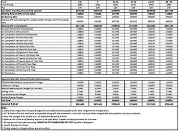 Godrej Vanantara Apartment Cost Sheet, Price Sheet, Price Breakup, Payment Schedule, Payment Schemes, Cost Break Up, Final Price, All Inclusive Price, Best Price, Best Offer Price, Prelaunch Offer Price, Bank approvals, launch Offer Price by Godrej Properties located at Bannerghatta Road, Bangalore Karnataka
